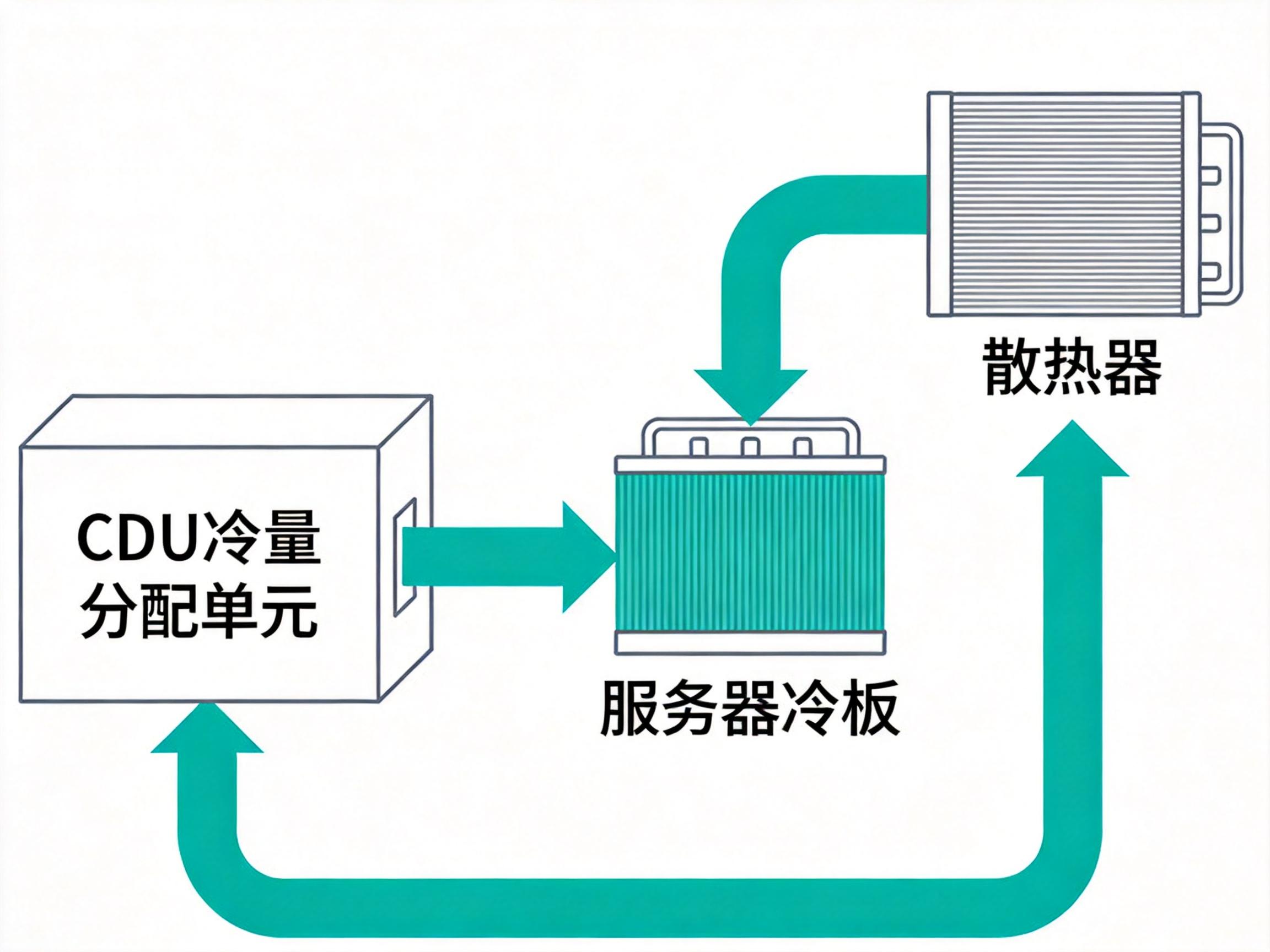 液冷系统工作原理