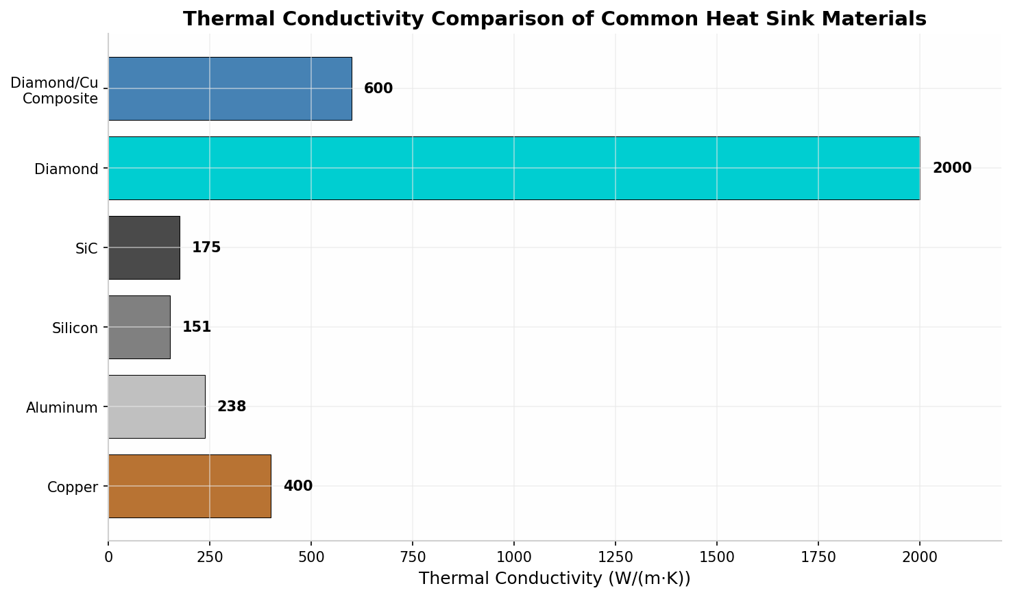 材料热导率对比