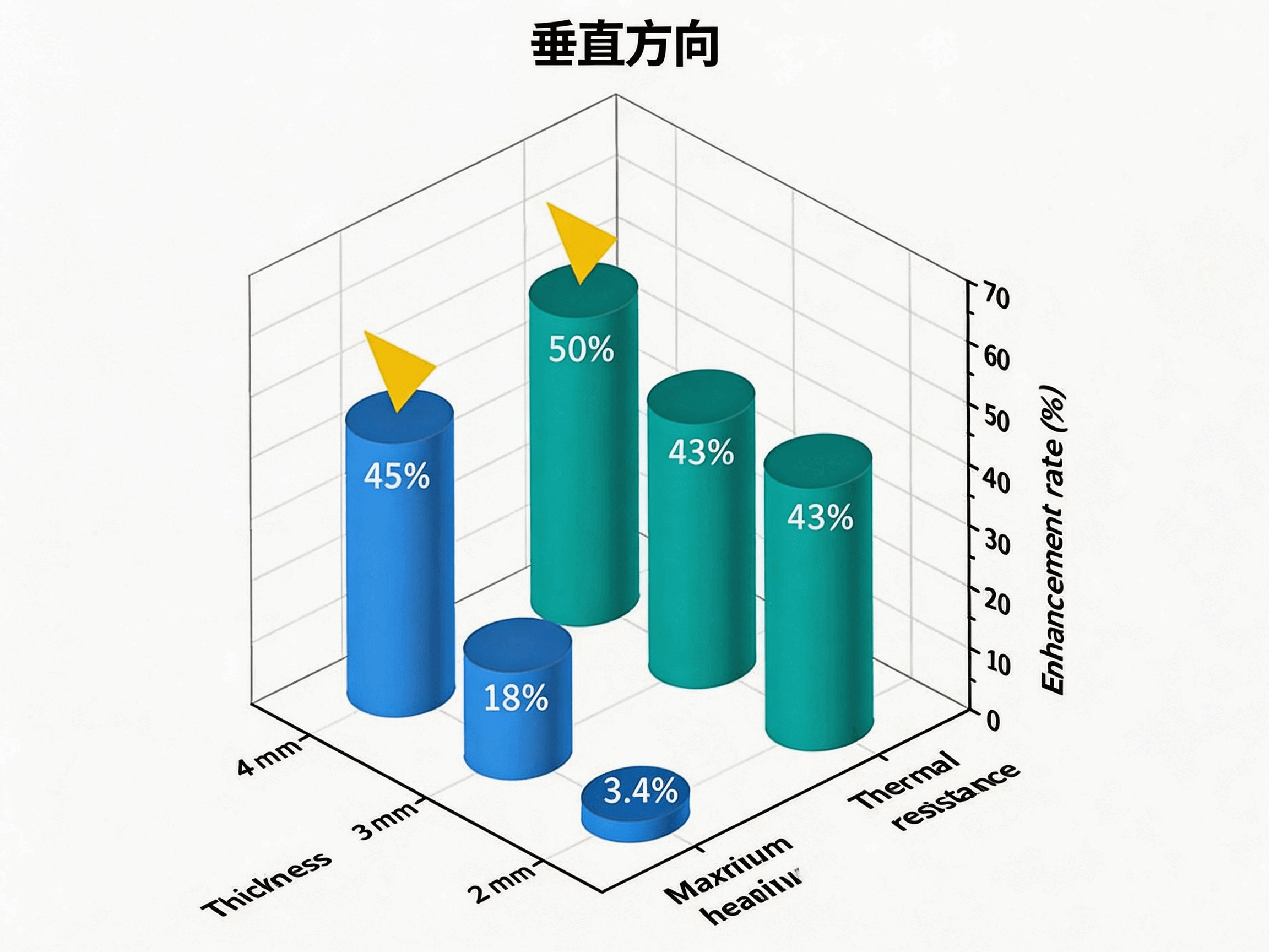 图 6 BDHS 相对于实心结构的性能提升.png