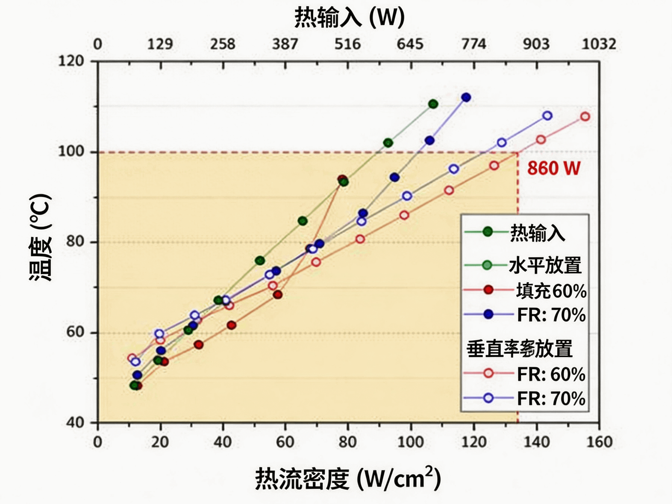 图 8 优化工况下 BDHS 的热侧表面温度.png